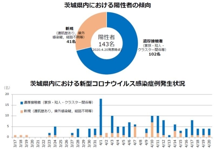 水戸 市 コロナ ウイルス 感染 者