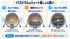 「初心者向けドラムチューニングの基本手順｜セットのサイズ選びと均等に張るコツ」
