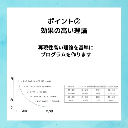 コース紹介③「コース紹介①スポーツのからだ作りコース|パーソナルジム西川口」