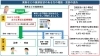 新型コロナウイルス感染症の相談 受診について 和歌山市 行政情報 イチオシ情報 まいぷれ 和歌山市