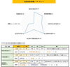 レーダーチャート「「Excelで評点計算&シミュレーション！（令和3年4月版）」のご案内」