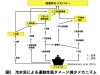 適切な方法で使用しましょう。「「アイスバス（冷水浴）」のデメリット（リスク）と正しく行う方法についてをお話させて頂きます。」