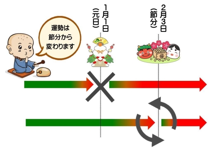 節分から運気が変わる「干支があらわす未来」