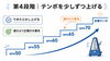 着実にステップアップ！目標達成へ「ドラムフレーズ習得の4段階｜考える練習から感覚で叩くまでのステップ」
