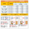 補助金早見表です📊✨「住宅省エネ2024キャンペーンのお知らせ📢✨」
