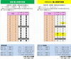 「R3.12月1日（水）～12月15日（水）個人利用予定表」