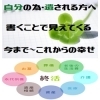 終活に向けてエンディングノート作成のお手伝い致します。「買取 七つ屋」