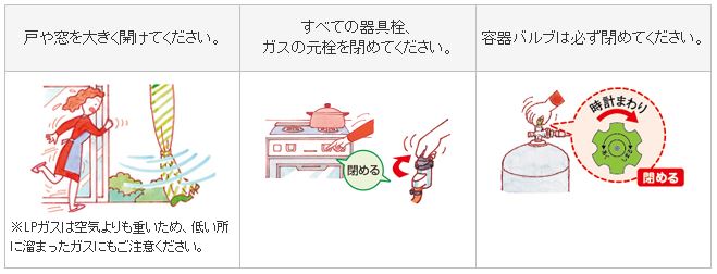 ガスを外に追い出して。「~LPガスの基礎知識~知っておいてくださいね!」