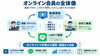 「自宅で学べるオンラインドラムレッスン｜無制限のLINEサポートで初心者も安心」