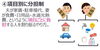 項目別に分担制「スタッフブログ更新！　お金のはなし　【第2弾】」