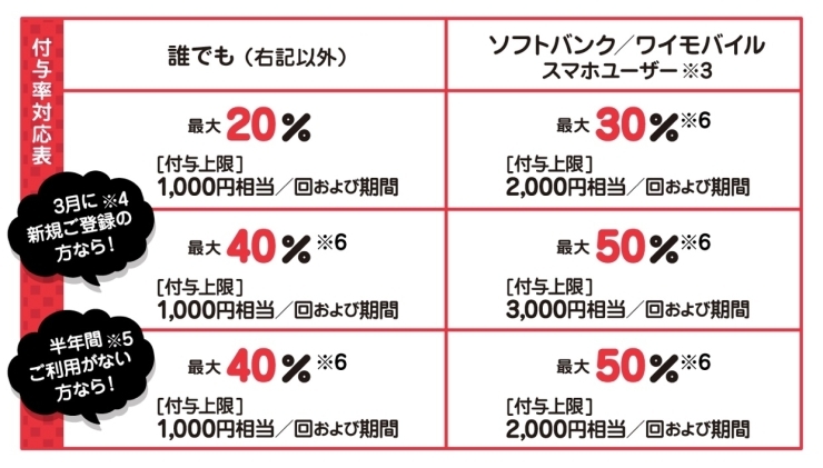 この機会に是非「✨超ペイペイ祭✨」