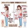 「姿勢からわかること」