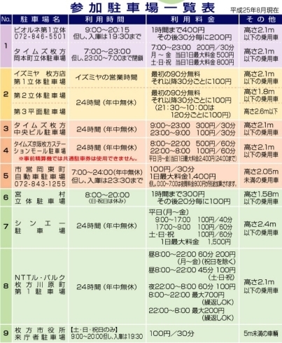 枚方市駅周辺コミュニティパーキング 共通駐車券システム 参加店舗のご紹介です 枚方市駅周辺コミュニティパーキング 共通駐車券システムのニュース まいぷれ 枚方市