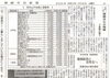 「【舞鶴市民新聞・発行案内】  3/24（火）第3401号」