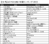 Joysound 年代別13年間ランキングが発表 カラオケナイスデイ 新中町店のニュース まいぷれ 佐賀 神埼