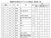 葛飾区内の新型コロナウイルス感染症　感染者一覧「葛飾区内の新型コロナウイルス感染者発生状況【更新日 令和2年7月9日】」