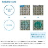 乾燥過程の比較★Magicは乾燥しにくいレンズです「【オススメのコンタクトは？】1DAYレンズの「Magic」がイベントの多いこの時期には特にオススメ！🎅🎄🌅🎍　薄型ケース＆スマートタッチで簡単・便利🙌　思い出に残る光景をクリアに見たいから🌈【快適なアイライフはメニコンにお任せ】」