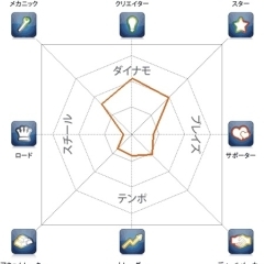 ウェルスダイナミクス・プロファイル診断（対面・オンライン）詳しくはお問合せ下さい。