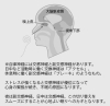 「睡眠、安眠さんへのオススメぐっすりアロマ」