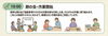 小樽障害福祉事業所らしくワーク「らしくワークの１日の流れ　/小樽　就労継続支援B型　らしくワーク　①」