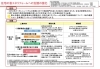「補助金を活用しての窓リフォーム♫」