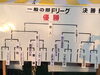 「第17回広島県雪合戦大会に出場しました⛄️」