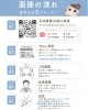 採用までの道のり、5ステップで！「ライトウェーブの面接の流れをご紹介します♪」