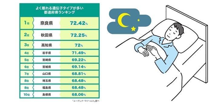 ストレスを軽減する睡眠 4 image.php?id=58db1e6cbd77a3253e5eca66af06d6e5aae9798f news