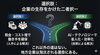 障害者雇用　スライド7：結論（痛みを伴うシフトチェンジ）「【障がい者雇用】障害者雇用が企業の生存戦略になる。　/（株）トゥー・トゥー　」