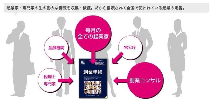 「【無料/即配送】「創業期の資金調達」から「経営戦略まで起業家の必須知識」が完全無料で学べる冊子をプレゼント！！」