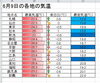「エクセル講座作品紹介」