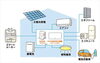 電気設備の管理「スマートHEMS とは？」
