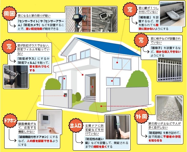 住まいの防犯対策費用を助成します！あなたの家をドロボウが狙っているかも・・・ | 葛飾区のお知らせ| まいぷれ[葛飾区]