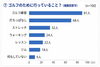 ゴルフ体年齢アンケート「川口市ゴルフ年齢100人調査アンケート結果①｜パーソナルジム川口・西川口」
