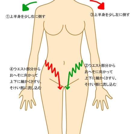 マッサージ「お腹の脂肪を撃退　アワード八王子」