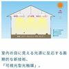 光の力で菌やウイルスを除去「『床は大事部！！』再びε=ε=(ﾉ≧∇≦)ﾉ」