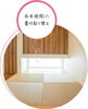 畳み入替え「春のリフォーム相談会」