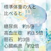 「肥満は万病のもと」