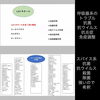 実はスパイスなどで普段から取り入れていたりします「震災対策にも！家庭の薬箱にもなるメディカルアロマ」