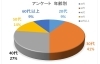 新居浜あかがねポイント 実証実験結果 アンケート調査 新居浜あかがねポイント まいぷれ 新居浜市