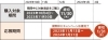 日立ドラム式洗濯乾燥機 早期ご購入キャンペーン | 株式会社 米澤電気 