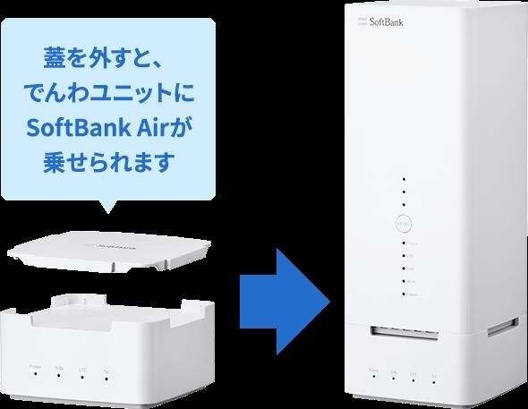 SoftBank Air とおうちでんわ「緊急キャンペーンスタート‼️‼️」