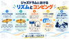 「ドラムでメロディ・コード進行・リズムを表現する方法」