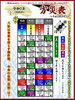 方災表（令和7年）「⑭　方災とは！？　運命を司る星の位置(星回り)で吉凶が決まる！　八卦は運命を決めるルーレット！　【星祭】厄除け・厄払い　～運気向上のお祈り～」