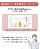 「紫外線強まり始めています❗️」