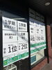掴んだ上位成績・高得点で未来を拓く「点数アップ・順位アップがズラリ！WAM川口領家校の実績紹介」