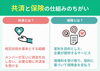 「共済？保険？どう違うの？」