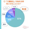 「『介護脱毛』事情について」