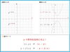 ｘ軸に対称移動「📈📐 大学受験講座開催 🤔🔢　★英会話と体操のコラボ教室（堀切、お花茶屋、綾瀬、亀有、小菅）」