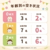 「園児募集状況と当園のおすすめポイント・見学受付のご案内」
